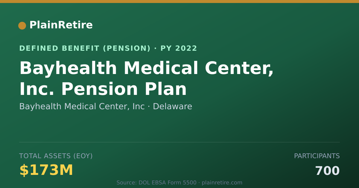 Shareable card for Bayhealth Medical Center, Inc Pension Plan (2022)