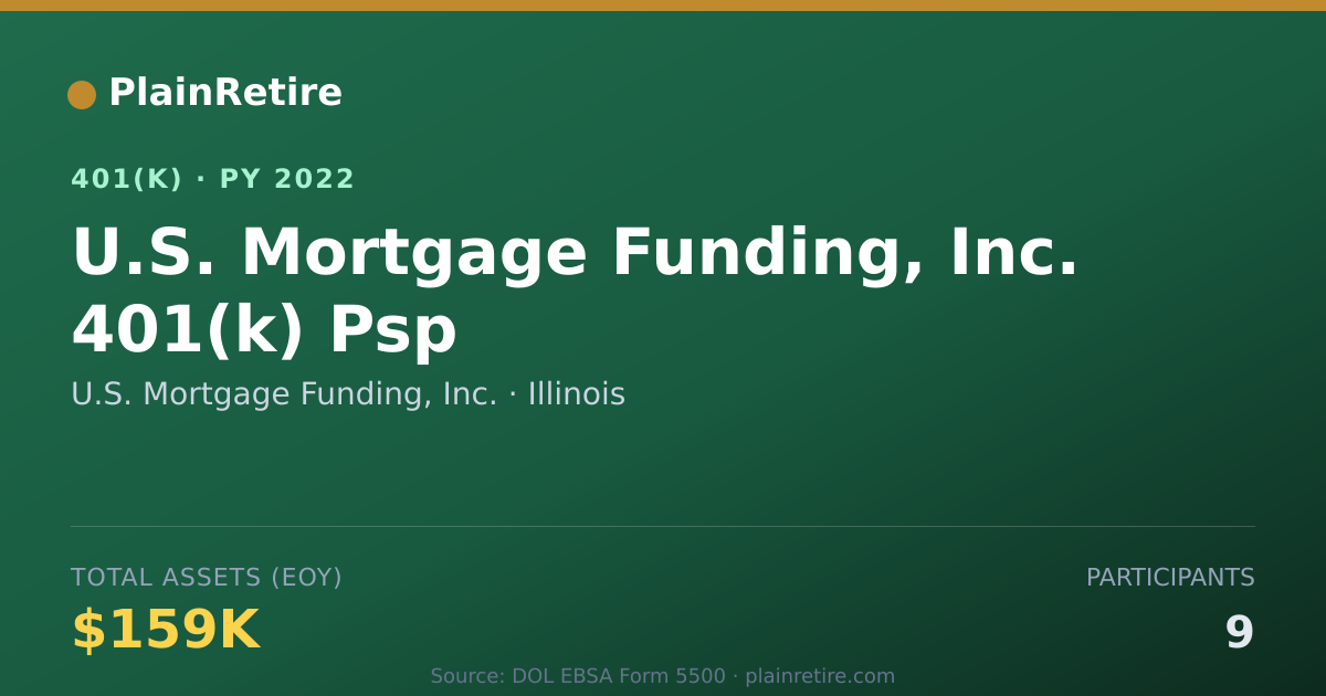Shareable card for U.S. Mortgage Funding, Inc. 401(k) Plan (2022)