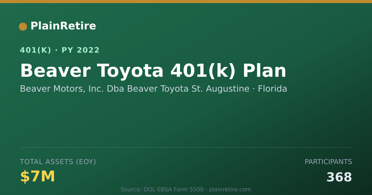 Shareable card for Beaver Motors, Inc. Dba Beaver Toyota St. 401(k) Plan (2022)