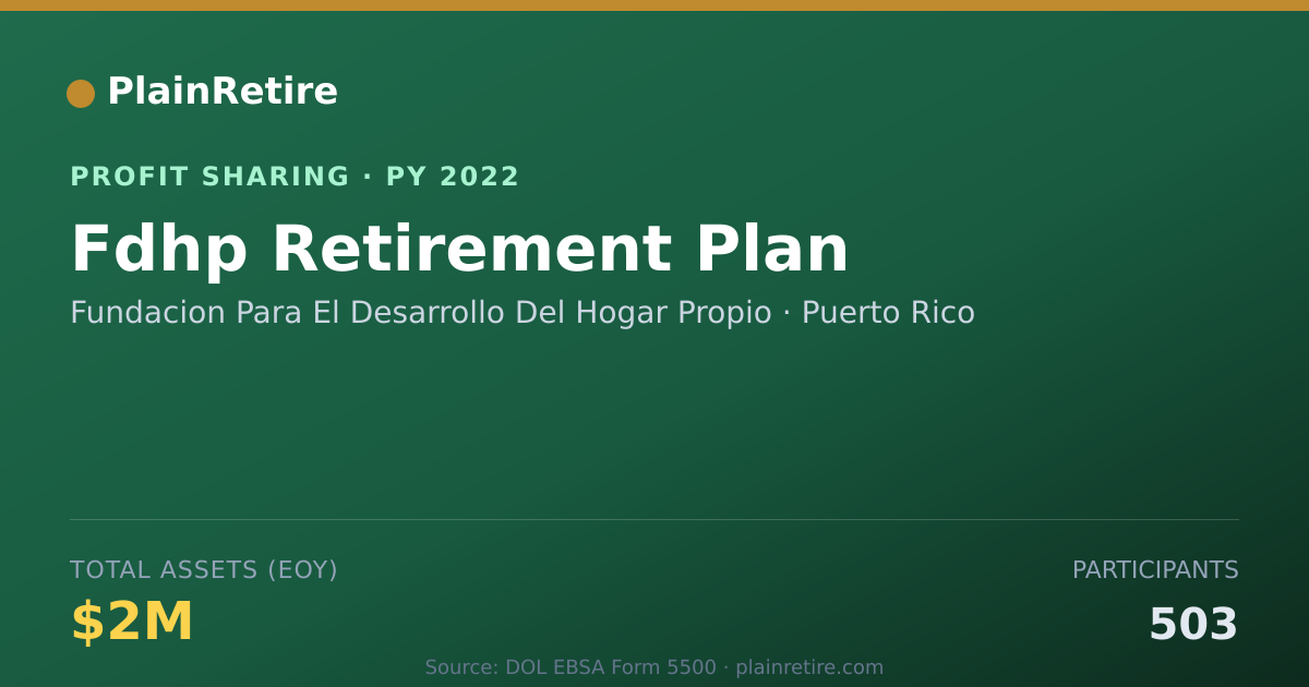 Shareable card for Fundacion Para El Desarrollo Del Profit Sharing Plan (2022)