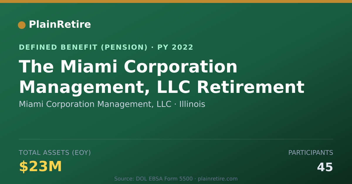 Shareable card for Miami Corporation Management, LLC Pension Plan (2022)