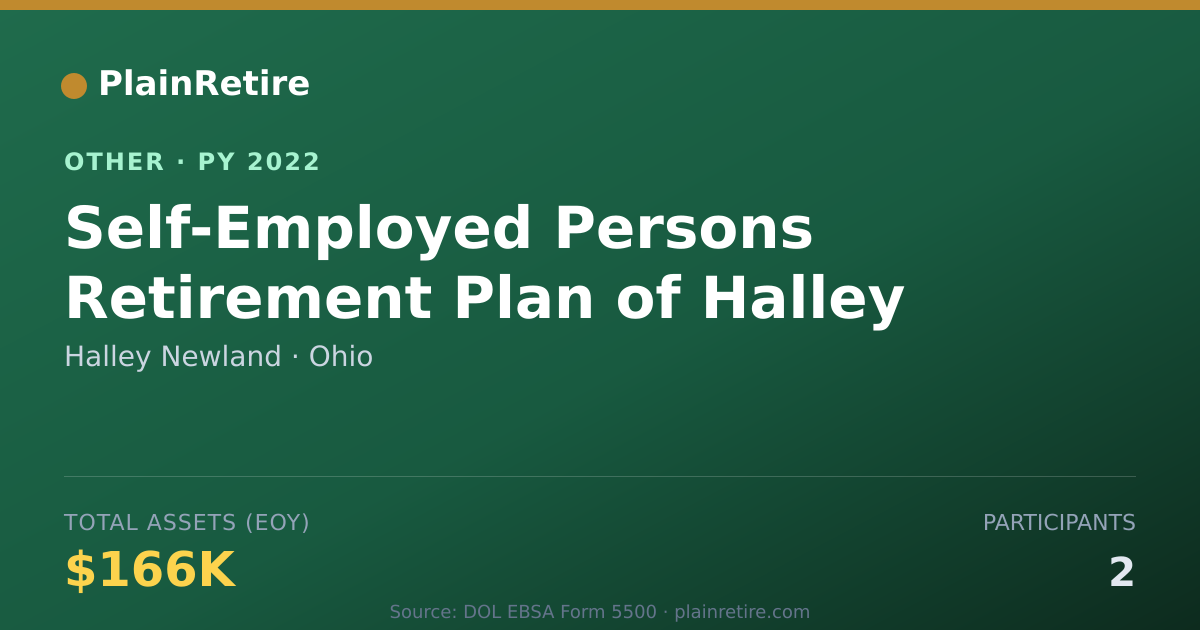 Shareable card for Halley Newland Retirement Plan (2022)