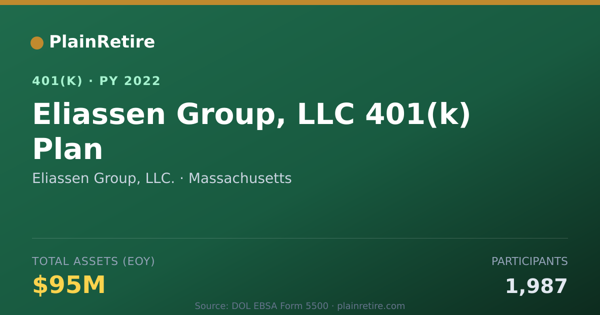 Shareable card for Eliassen Group, LLC. 401(k) Plan (2022)
