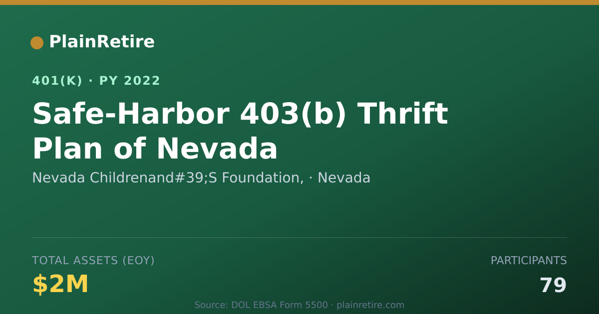 Shareable card for Nevada Childrenand#39;S Foundation, 401(k) Plan (2022)