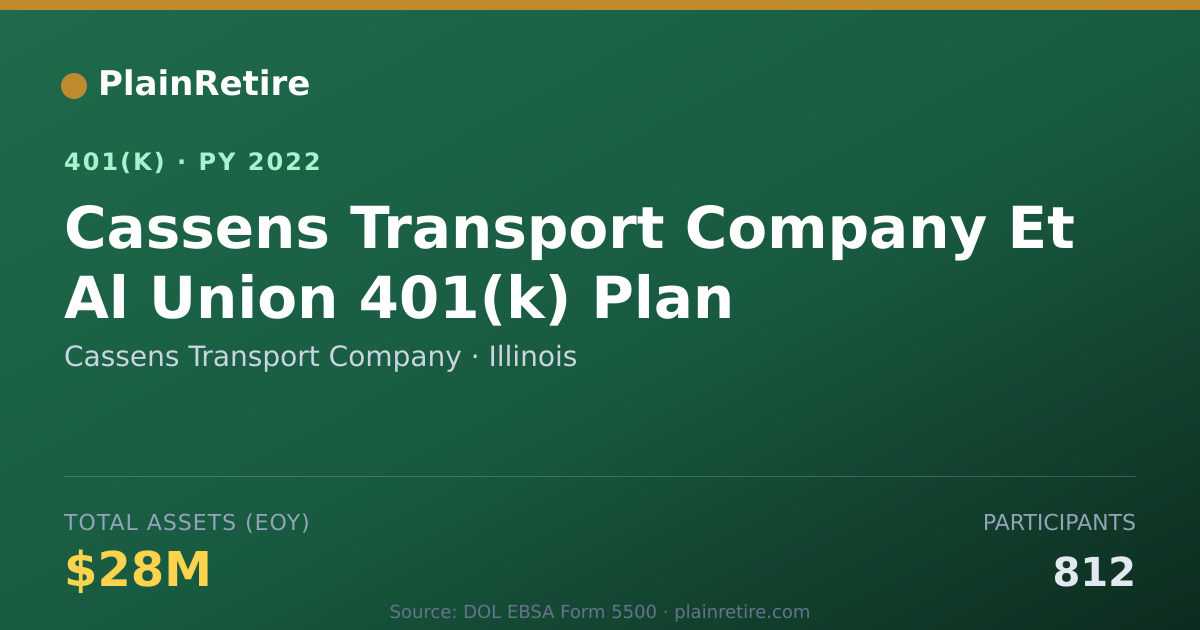Shareable card for Cassens Transport Company 401(k) Plan (2022)