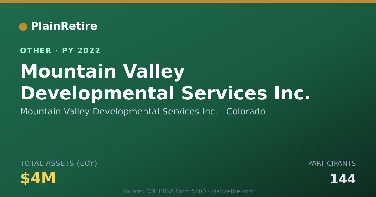 Shareable card for Mountain Valley Developmental Service Retirement Plan (2022)