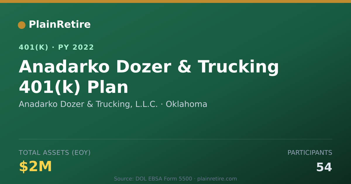 Shareable card for Anadarko Dozer & Trucking, L.L.C. 401(k) Plan (2022)