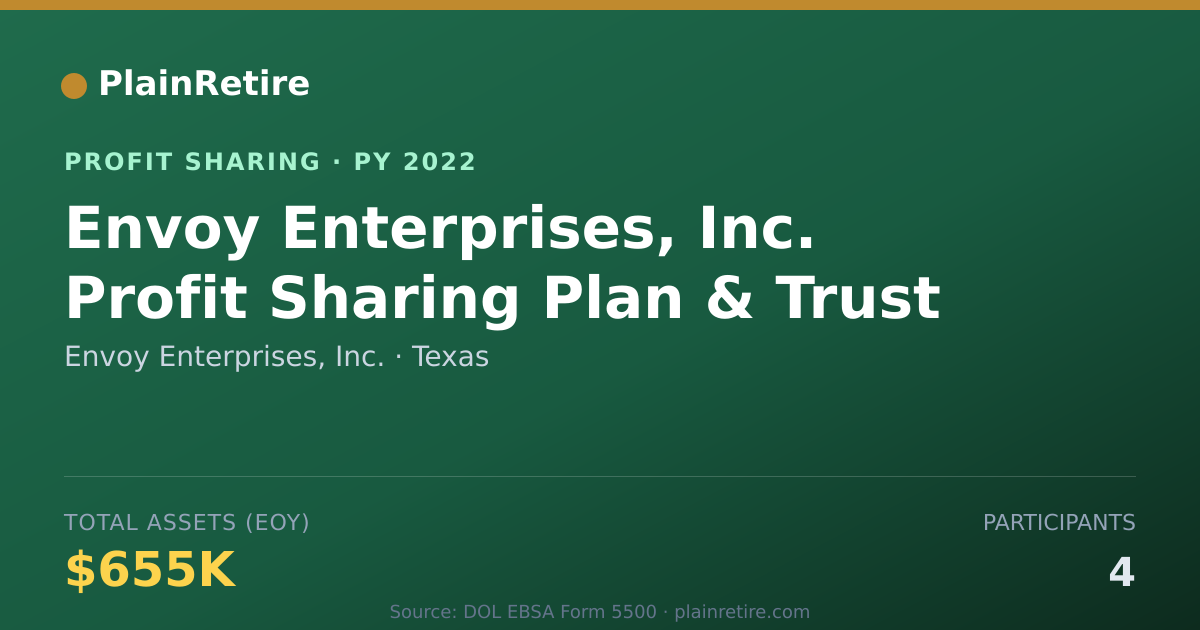 Shareable card for Envoy Enterprises, Inc. Profit Sharing Plan (2022)