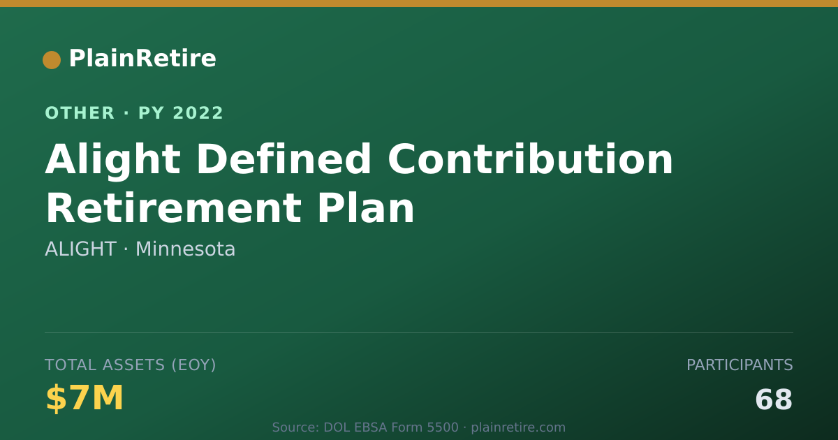 Shareable card for ALIGHT Retirement Plan (2022)