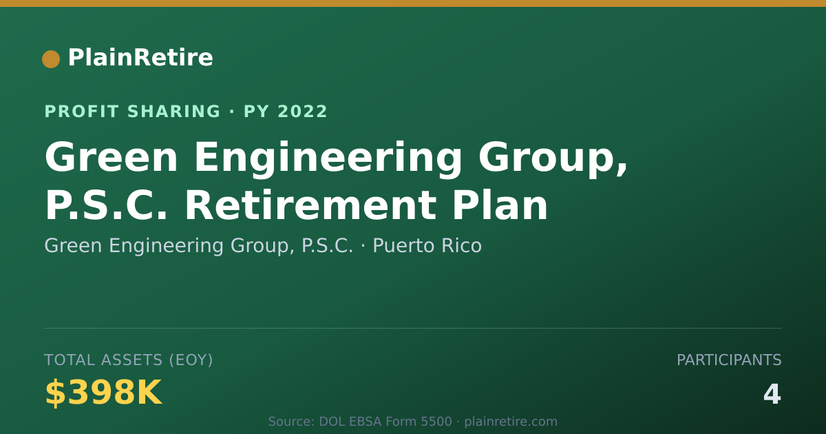Shareable card for Green Engineering Group, P.S.C. Profit Sharing Plan (2022)