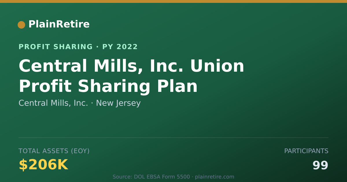 Shareable card for Central Mills, Inc. Profit Sharing Plan (2022)