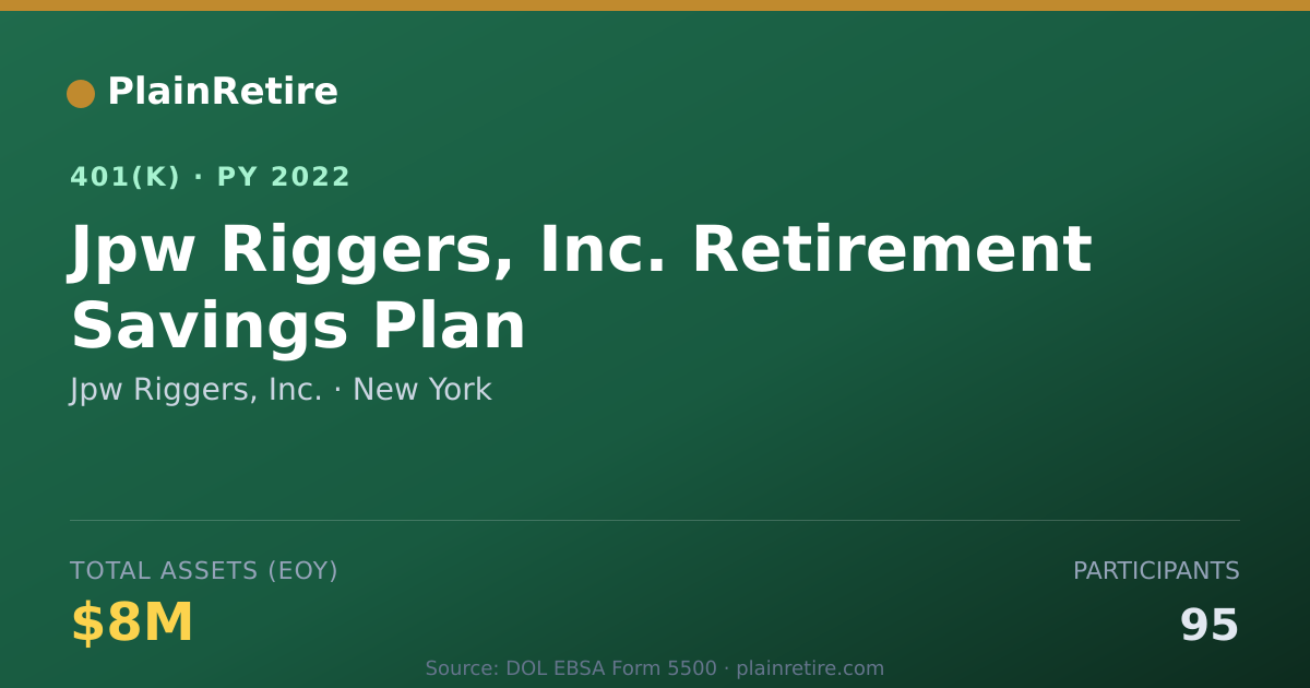 Shareable card for Jpw Riggers, Inc. 401(k) Plan (2022)