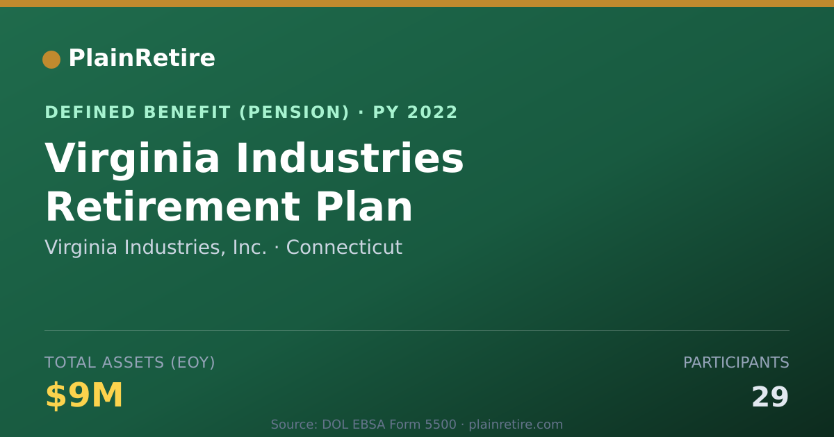 Shareable card for Virginia Industries, Inc. Pension Plan (2022)