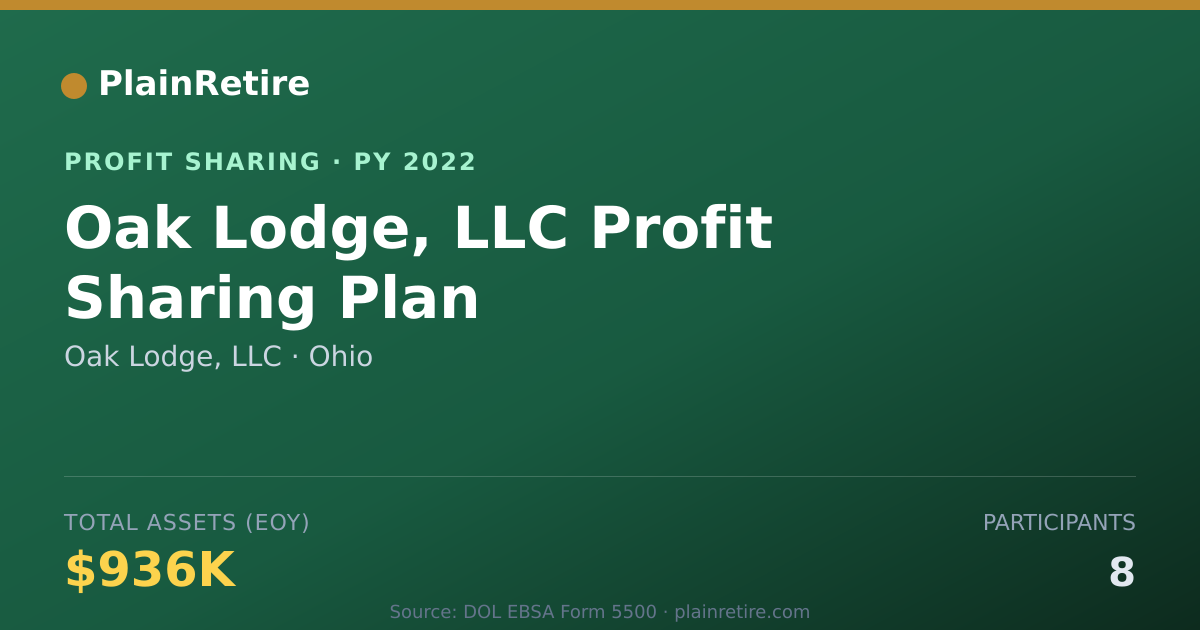 Shareable card for Oak Lodge, LLC Profit Sharing Plan (2022)