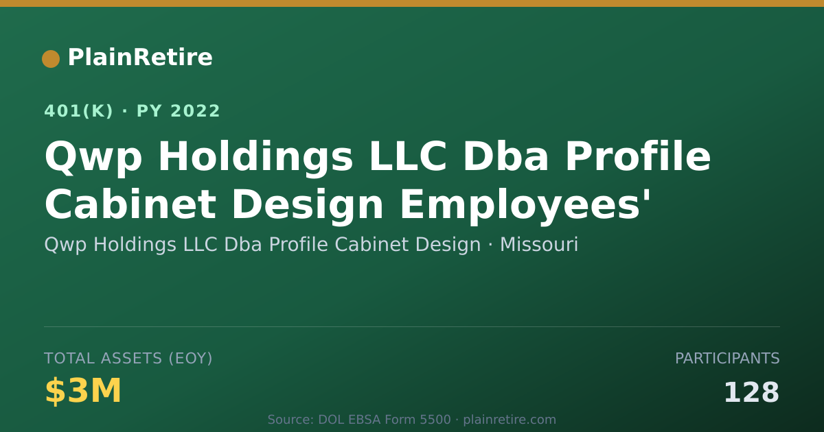 Shareable card for Qwp Holdings LLC Dba Profile Cabinet Desi 401(k) Plan (2022)