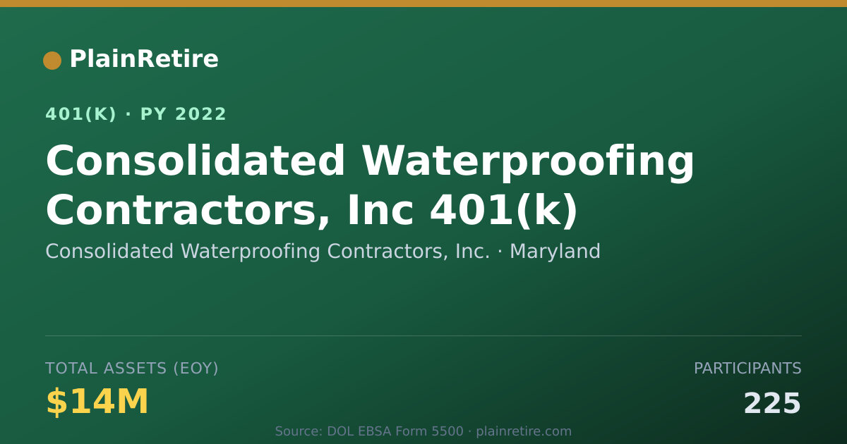Shareable card for Consolidated Waterproofing Contractors, I 401(k) Plan (2022)