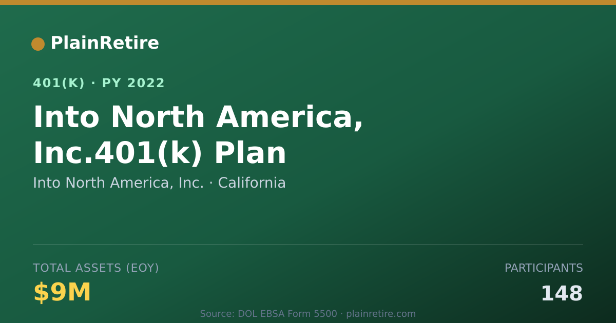 Shareable card for Into North America, Inc. 401(k) Plan (2022)