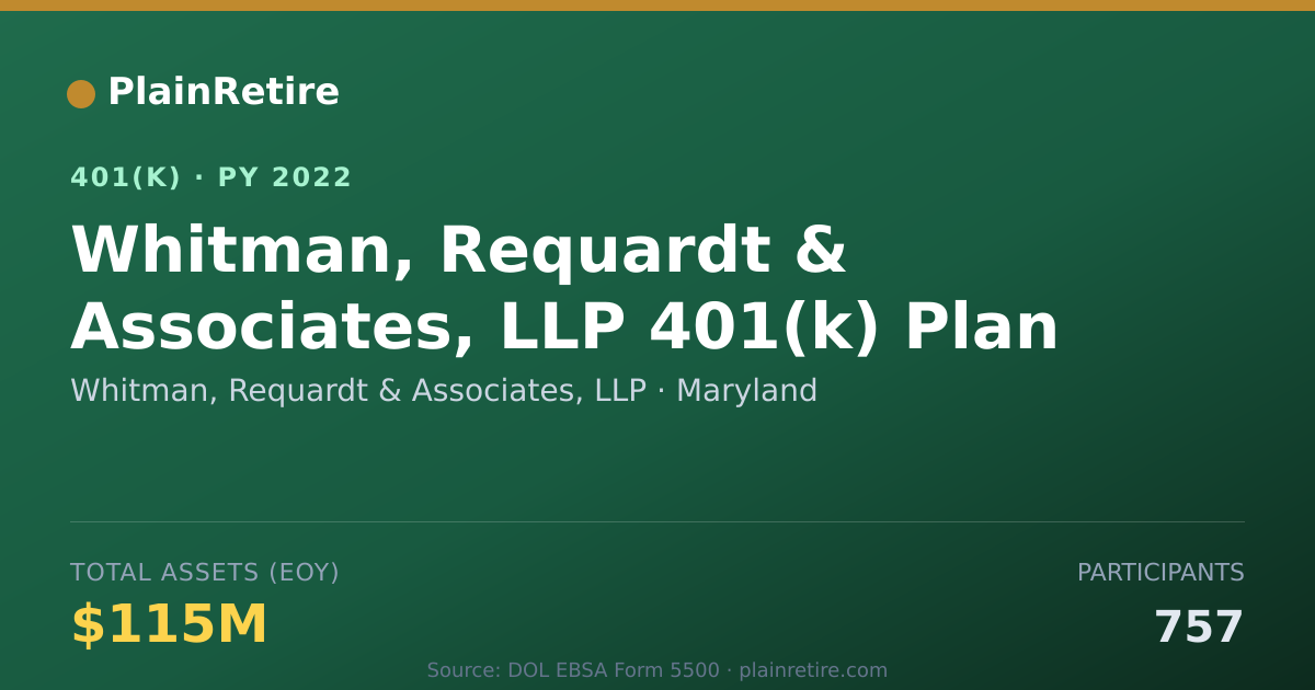 Shareable card for Whitman, Requardt & Associates, LLP 401(k) Plan (2022)