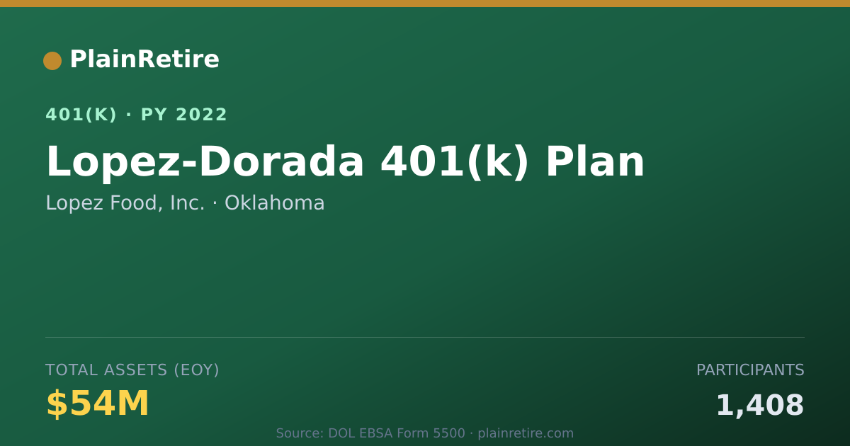 Shareable card for Lopez Food, Inc. 401(k) Plan (2022)