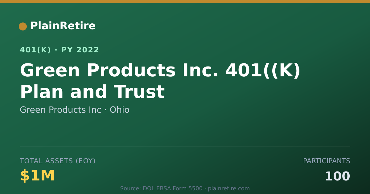 Shareable card for Green Products Inc 401(k) Plan (2022)