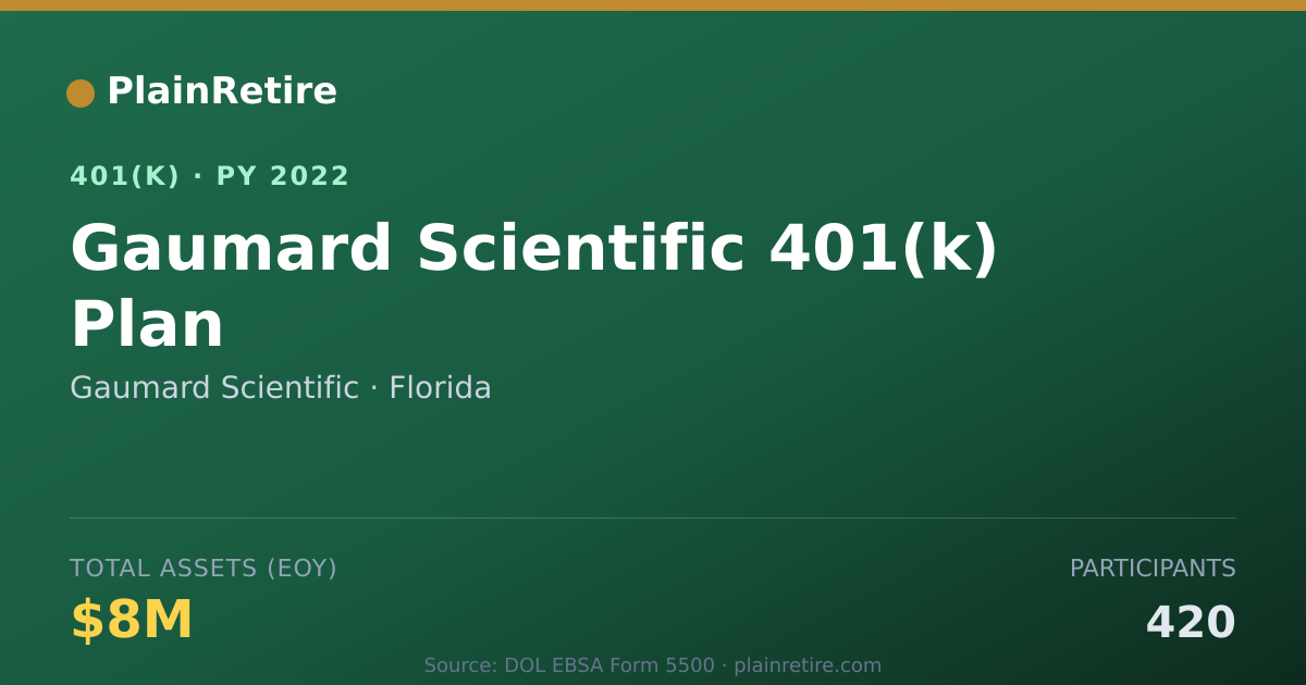 Shareable card for Gaumard Scientific 401(k) Plan (2022)