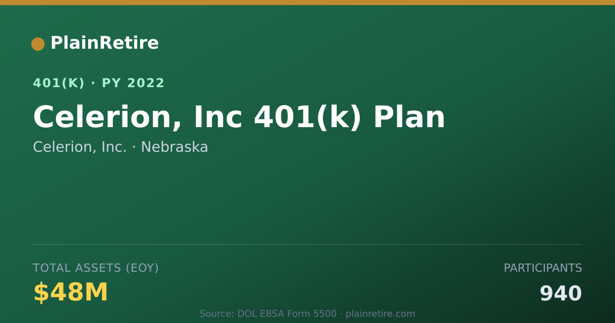 Shareable card for Celerion, Inc. 401(k) Plan (2022)