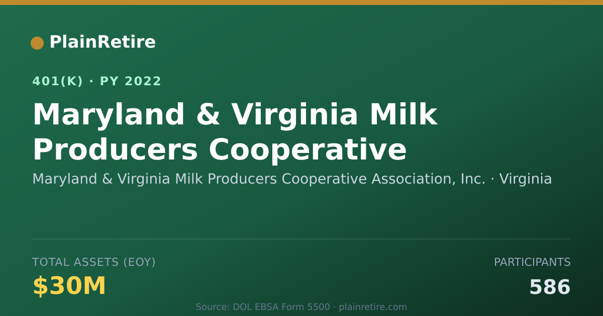 Shareable card for Maryland & Virginia Milk Producers Cooper 401(k) Plan (2022)