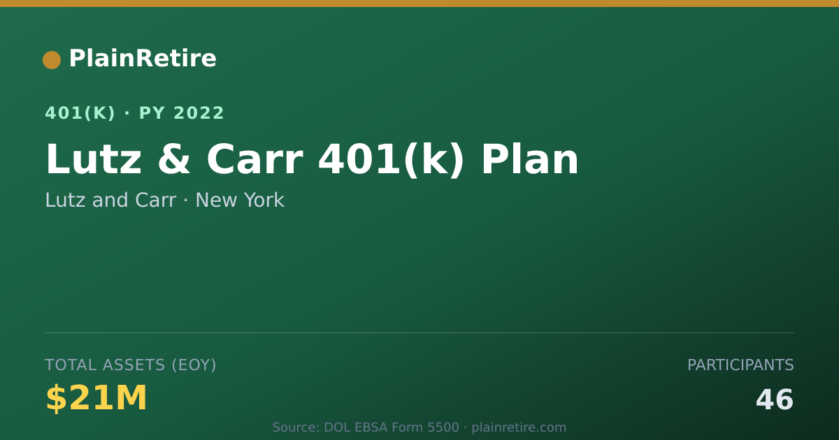 Shareable card for Lutz and Carr 401(k) Plan (2022)