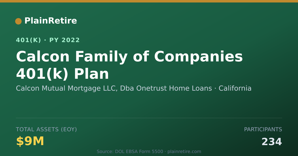 Shareable card for Calcon Mutual Mortgage LLC, Dba Onetrust 401(k) Plan (2022)