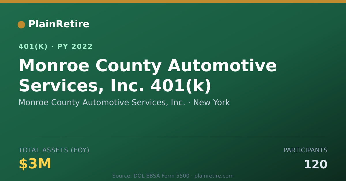 Shareable card for Monroe County Automotive Services, Inc. 401(k) Plan (2022)