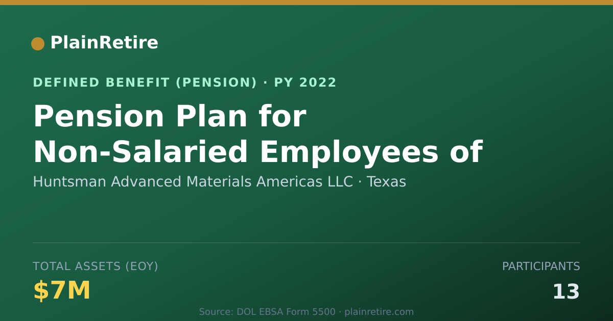 Shareable card for Huntsman Advanced Materials Americas LLC Pension Plan (2022)