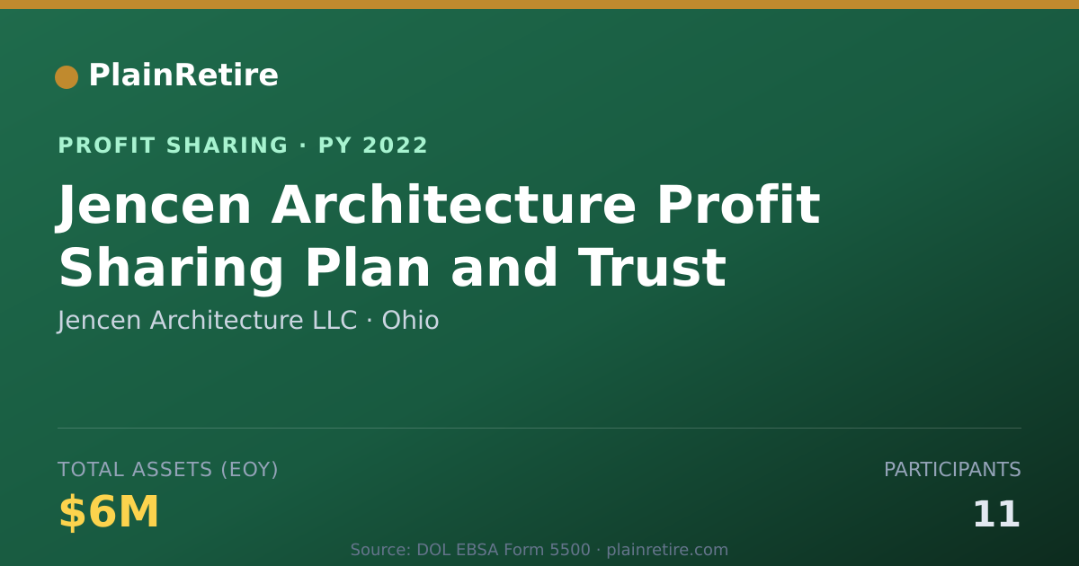 Shareable card for Jencen Architecture LLC Profit Sharing Plan (2022)