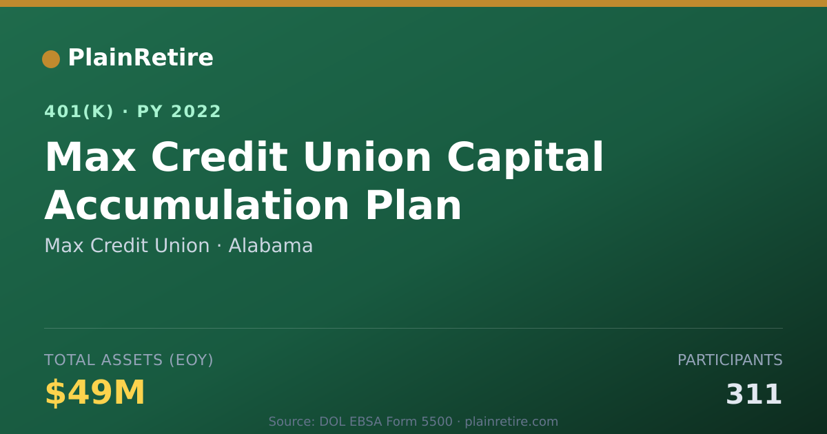 Shareable card for Max Credit Union 401(k) Plan (2022)