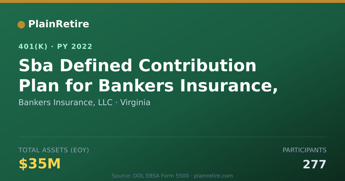 Shareable card for Bankers Insurance, LLC 401(k) Plan (2022)
