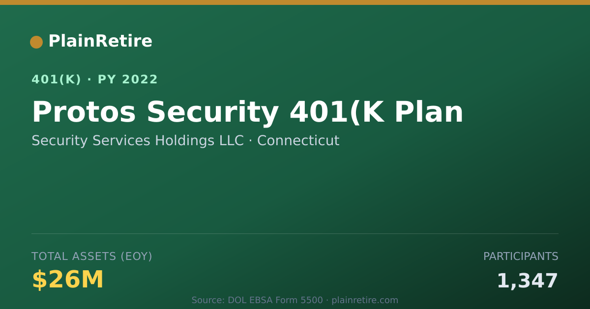 Shareable card for Security Services Holdings LLC 401(k) Plan (2022)