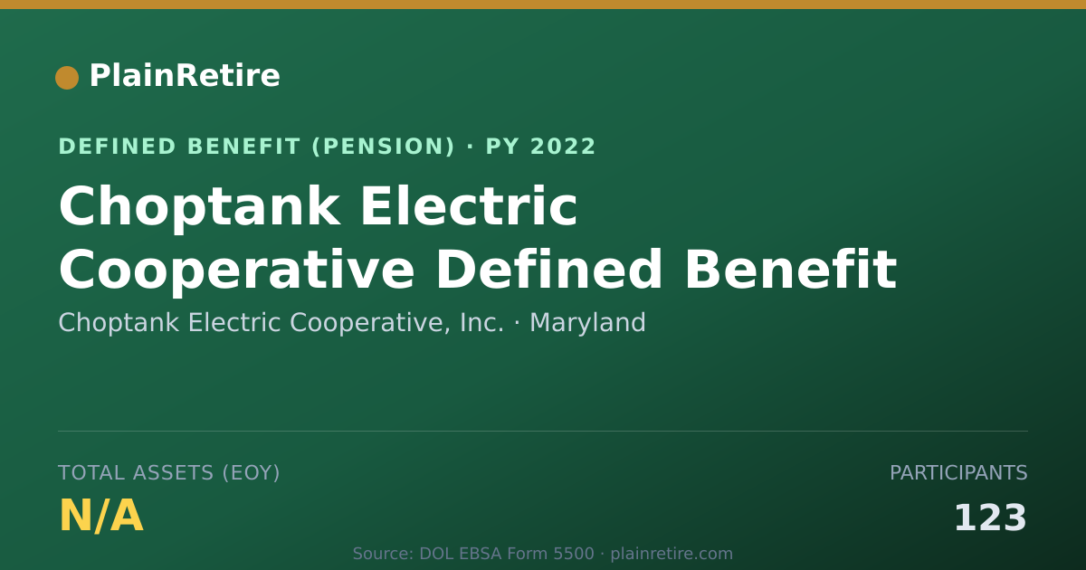 Shareable card for Choptank Electric Cooperative, Inc. Pension Plan (2022)