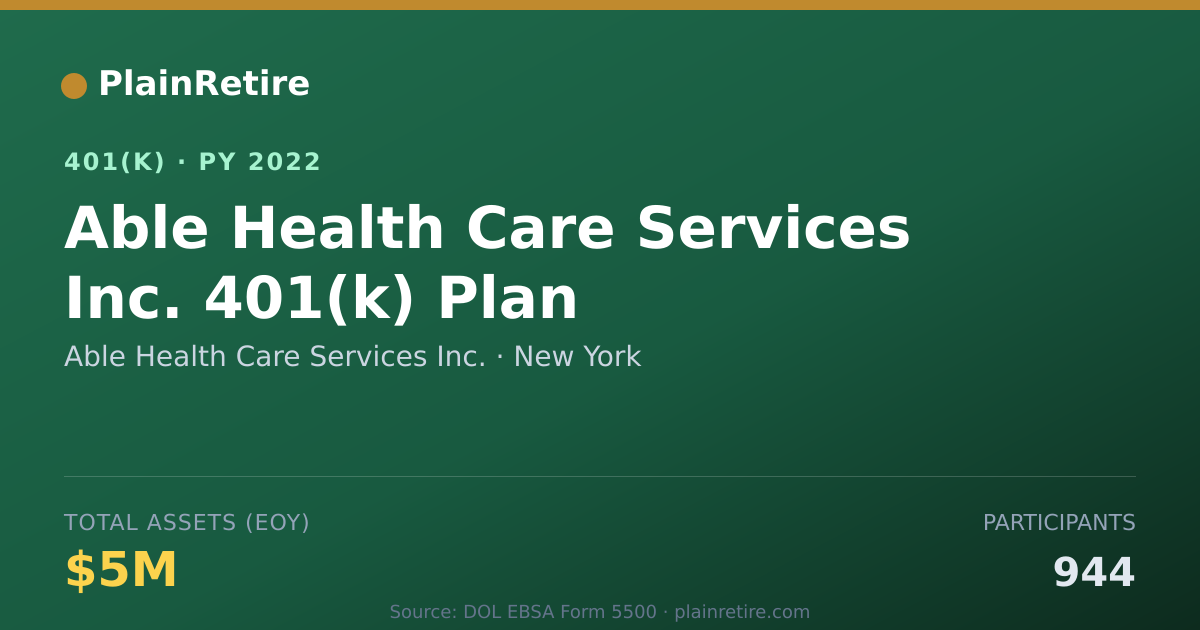 Shareable card for Able Health Care Services Inc. 401(k) Plan (2022)