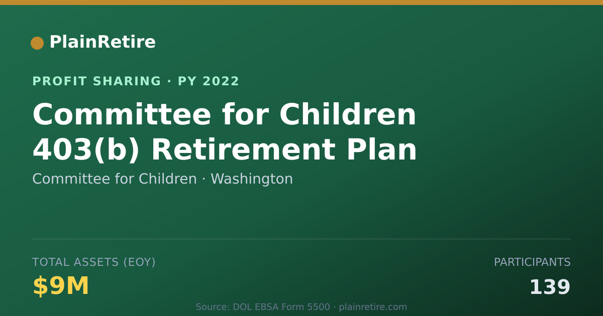 Shareable card for Committee for Children Profit Sharing Plan (2022)