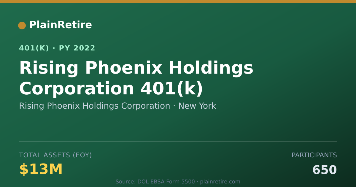 Shareable card for Rising Phoenix Holdings Corporation 401(k) Plan (2022)