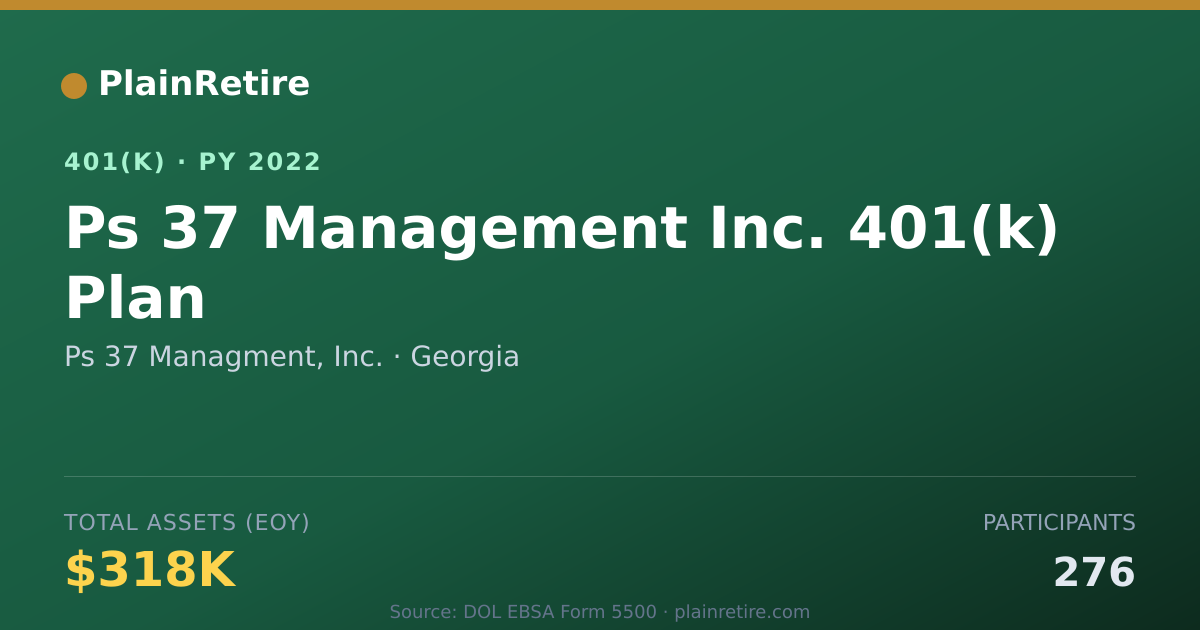 Shareable card for Ps 37 Managment, Inc. 401(k) Plan (2022)