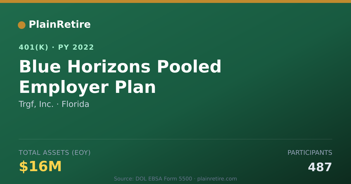 Shareable card for Trgf, Inc. 401(k) Plan (2022)