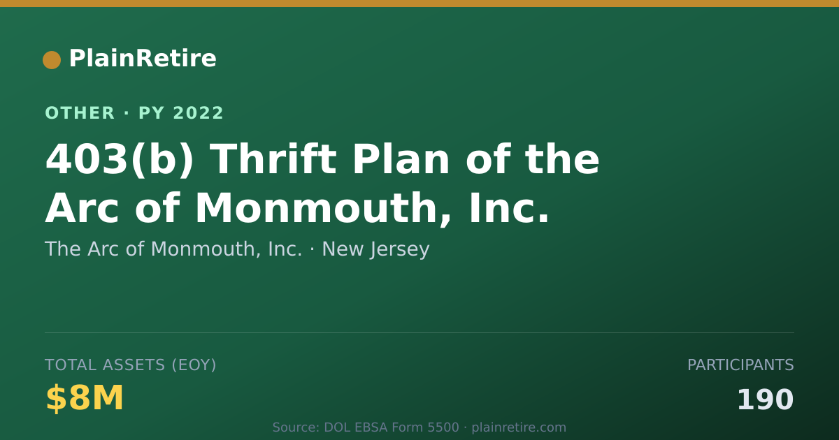 Shareable card for The Arc of Monmouth, Inc. Retirement Plan (2022)