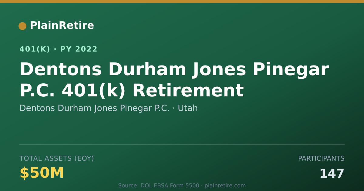 Shareable card for Dentons Durham Jones Pinegar P.C. 401(k) Plan (2022)