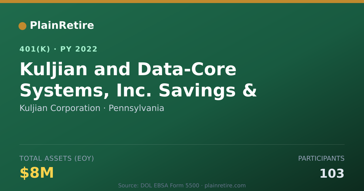 Shareable card for Kuljian Corporation 401(k) Plan (2022)