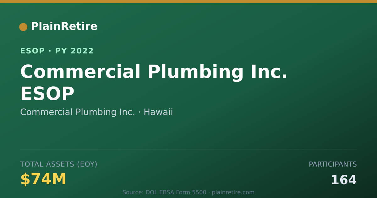 Shareable card for Commercial Plumbing Inc. ESOP (2022)