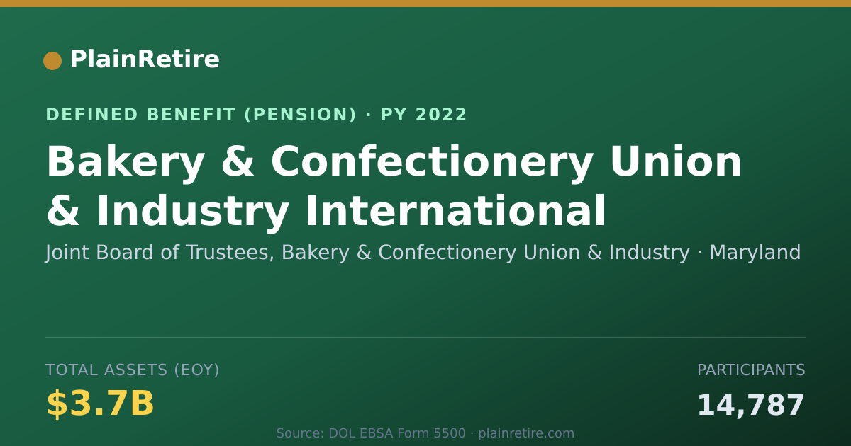 Shareable card for Joint Board of Trustees, Bakery & Confec Pension Plan (2022)