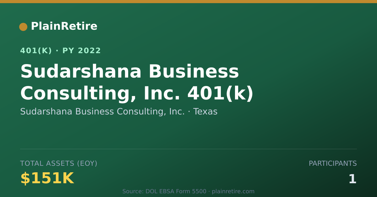 Shareable card for Sudarshana Business Consulting, Inc. 401(k) Plan (2022)