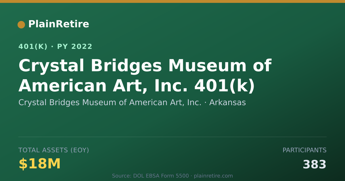 Shareable card for Crystal Bridges Museum of American Art, I 401(k) Plan (2022)