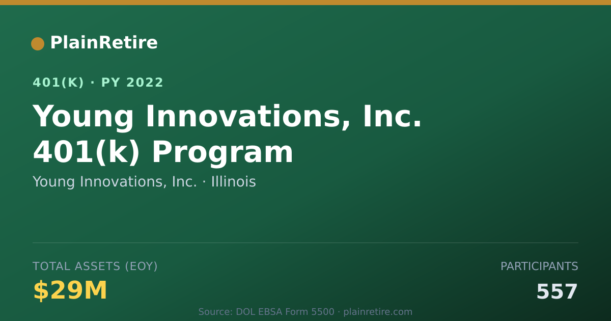 Shareable card for Young Innovations, Inc. 401(k) Plan (2022)