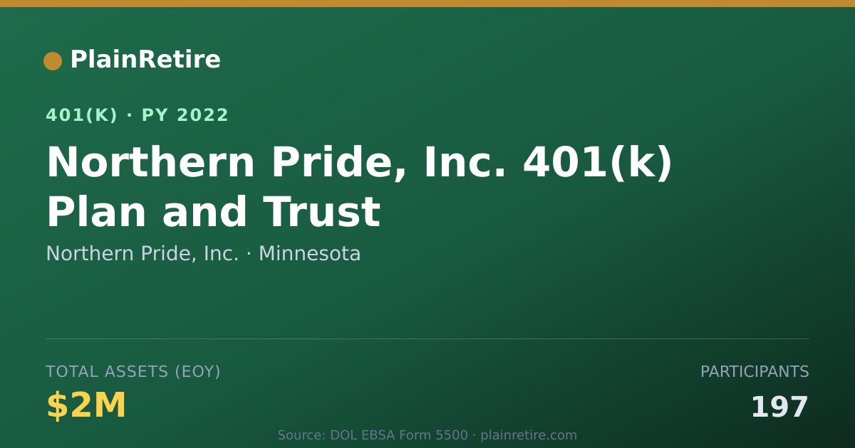 Shareable card for Northern Pride, Inc. 401(k) Plan (2022)